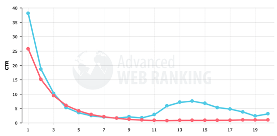 Importance of Google Sitelinks on WordPress Sites