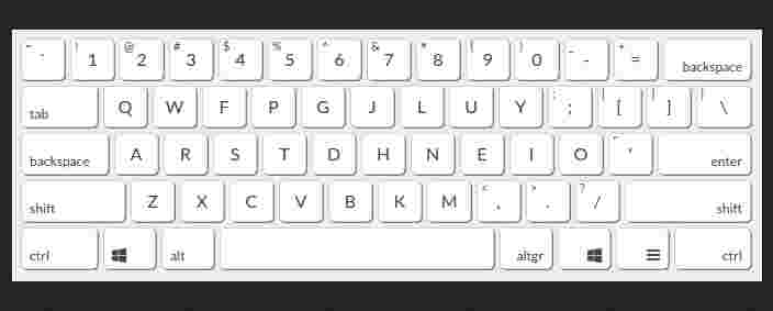 Keyboard Function CTRL + Key