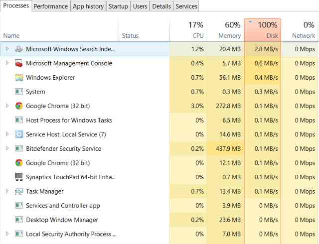 Check Using Task Manager