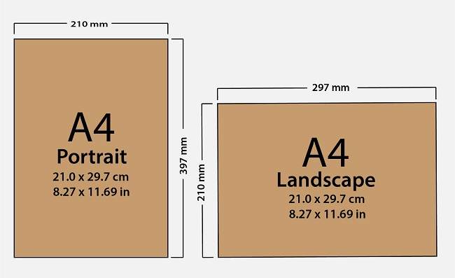 Paper Size A4